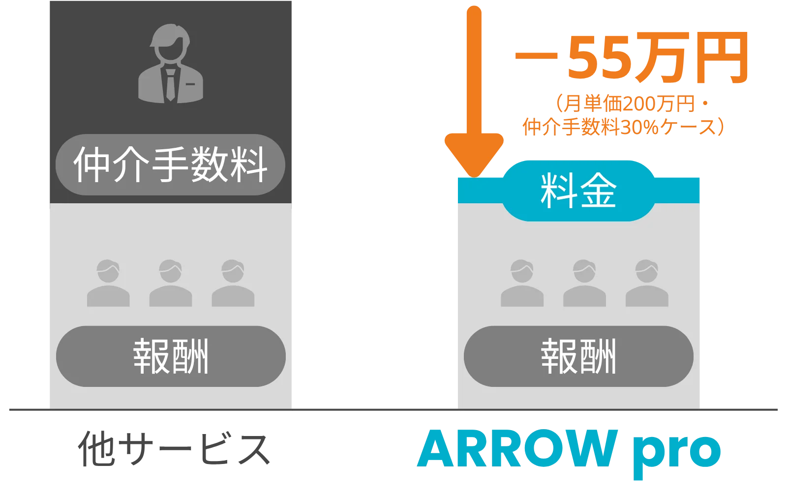 コスト比較