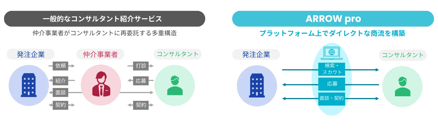 サービス概要