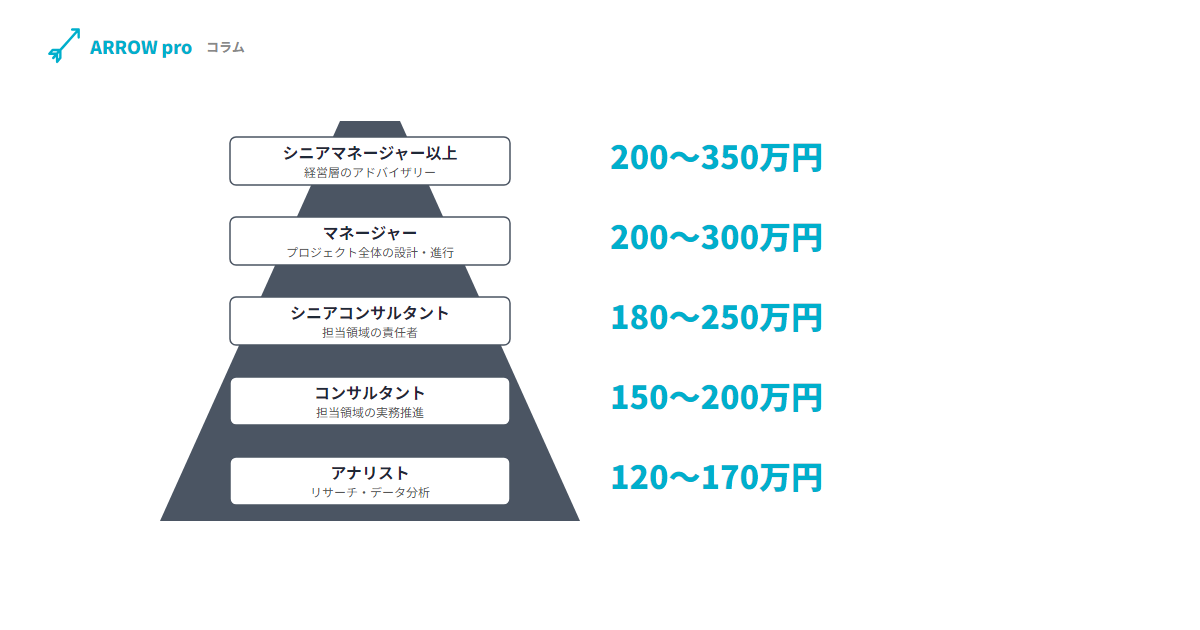 フリーランスコンサルタントとは