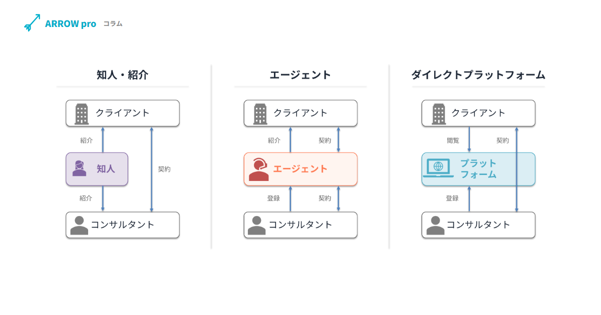 フリーランスコンサルタントの探し方