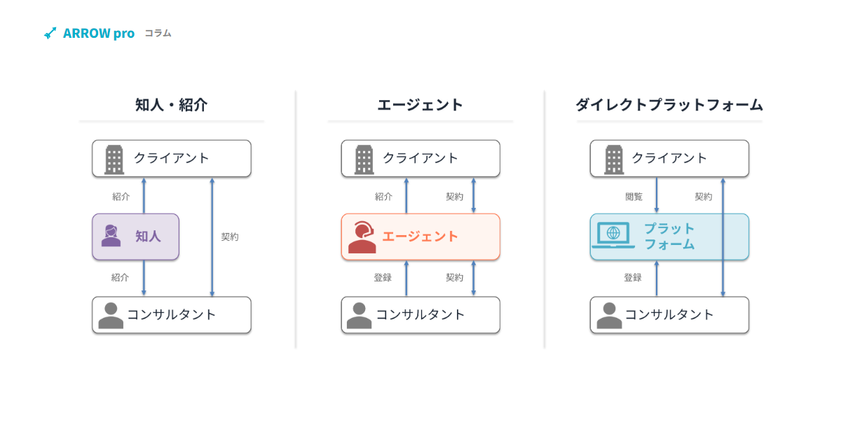 フリーランスコンサルタントの探し方