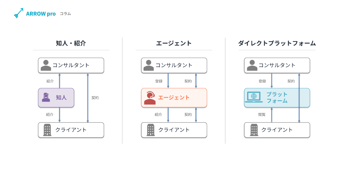 フリーランスコンサルタントになるには